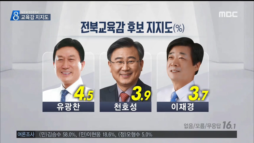 교육감 여론조사