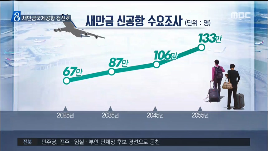 새만금국제공항 항공수요 충분