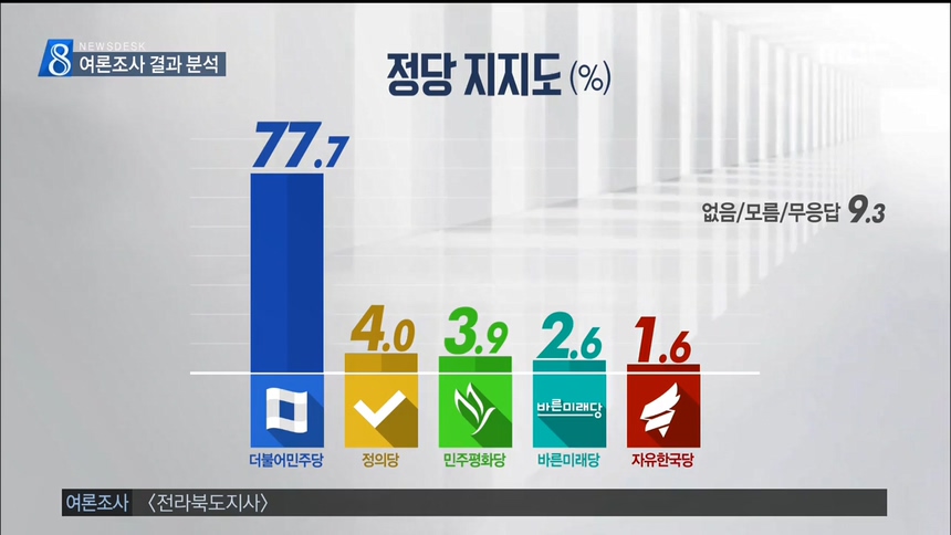 여론조사 대담-임성진