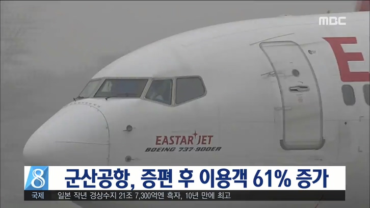 군산공항, 증편 후 이용객 61% 증가