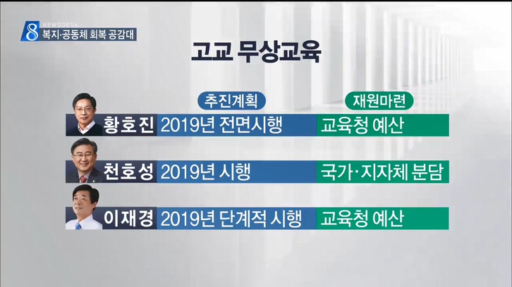 교육감 후보자 공약