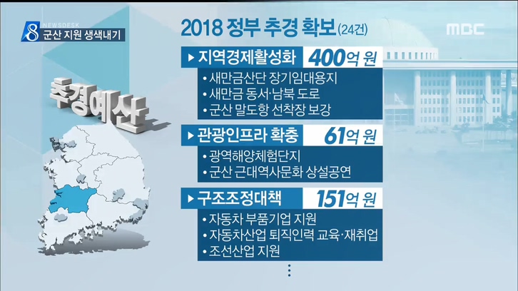 국회추경 군산관련 예산