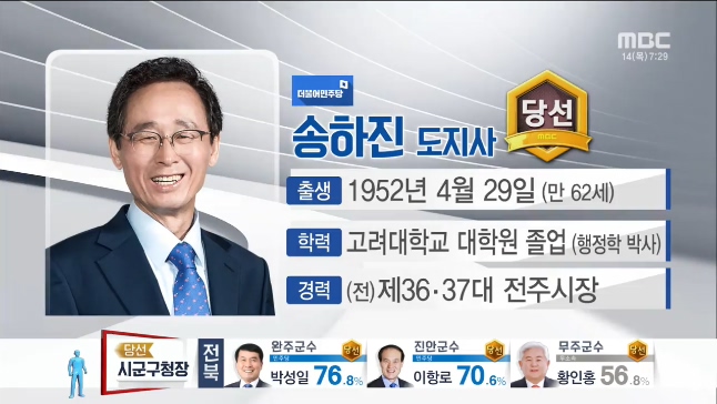 송하진 당선자와 공약