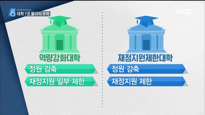 대학평가 발표, 대학가 긴장