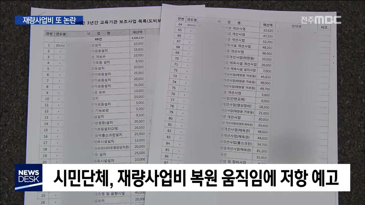 재량사업비 복원 움직임