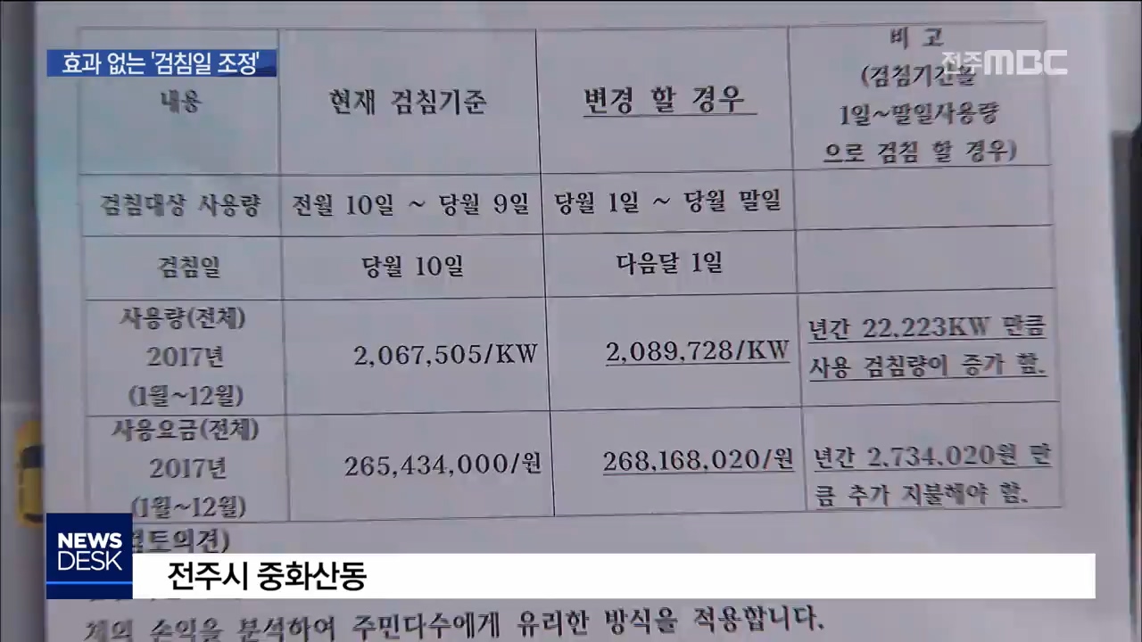 전기요금 폭탄 피하나