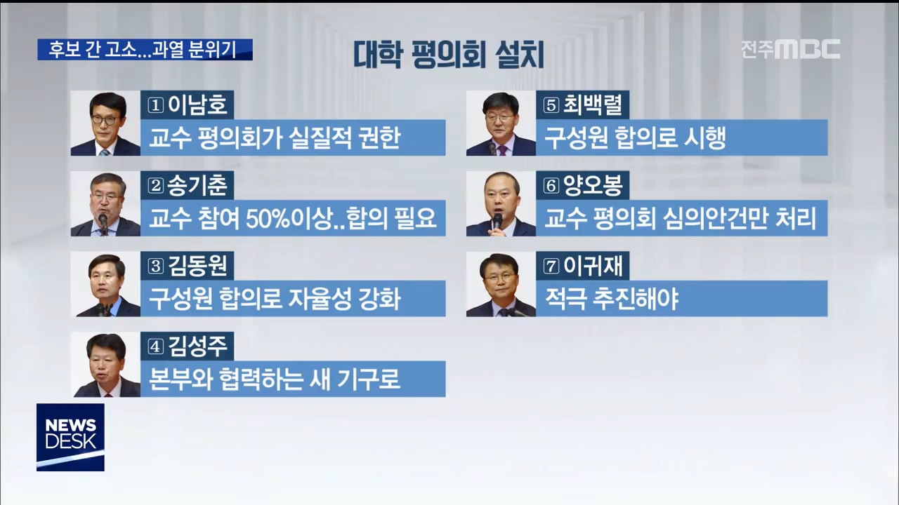 전북대 총장 선거 과열양상