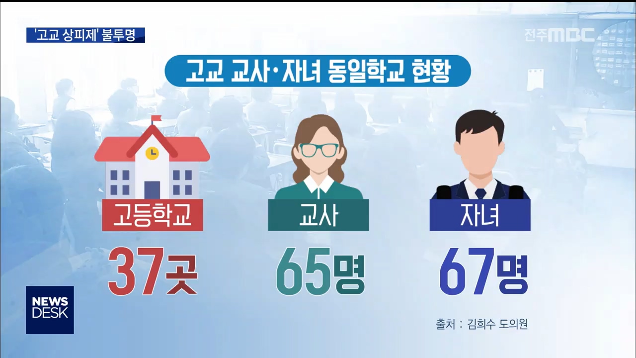 고교 상피제 난색 비판