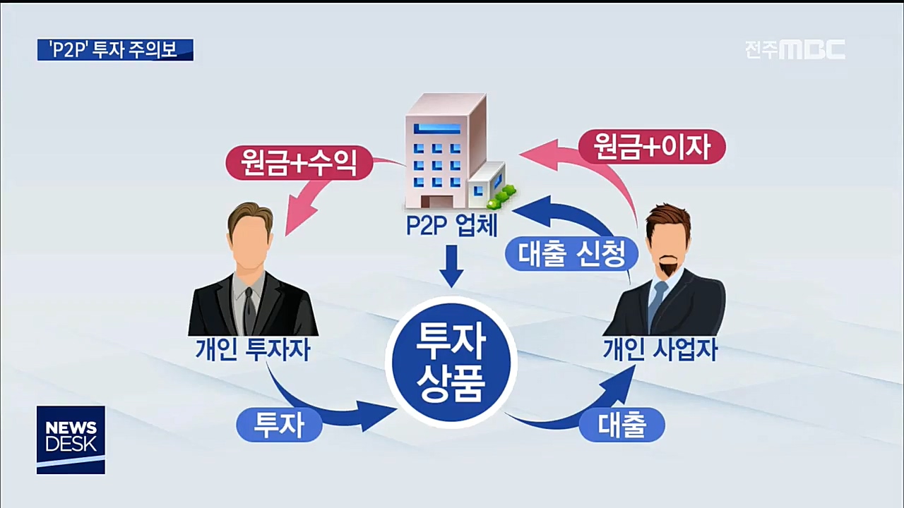 P2P 투자 주의보