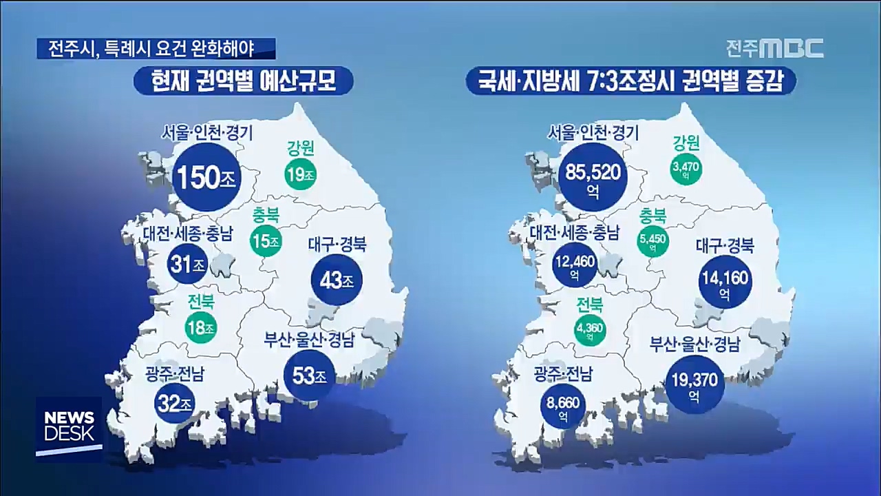 전주 특례시 추진