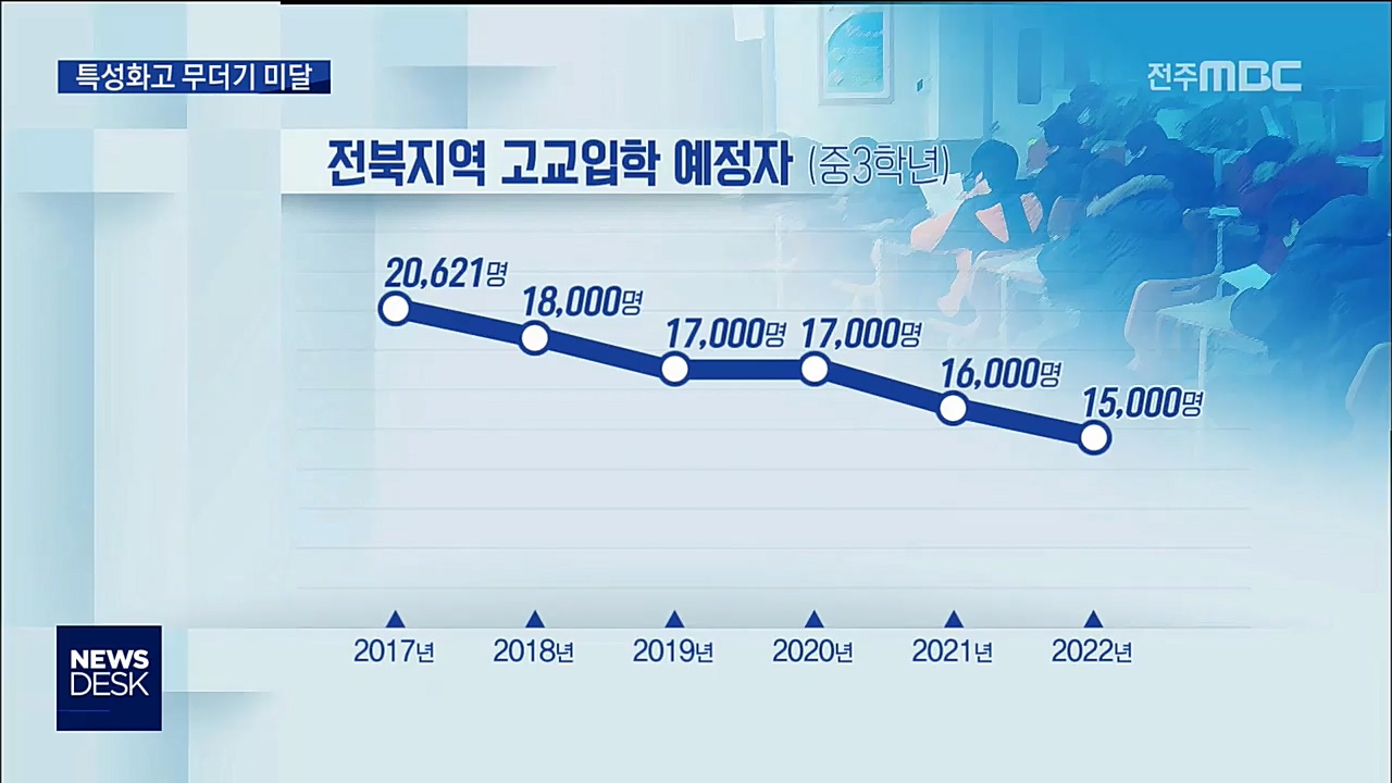 위기의 특성화고 변신 절실