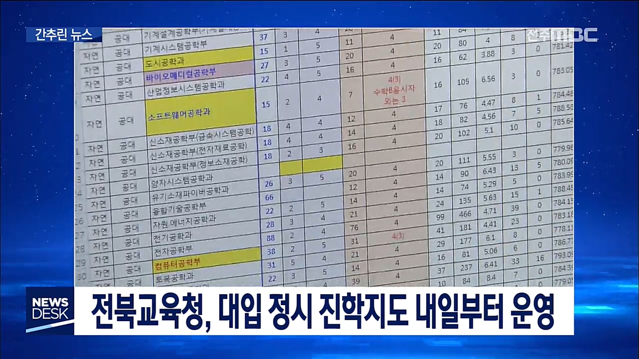 간추린소식