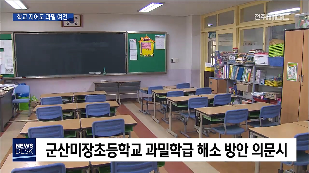 군산 과밀학급해소 '말로만'