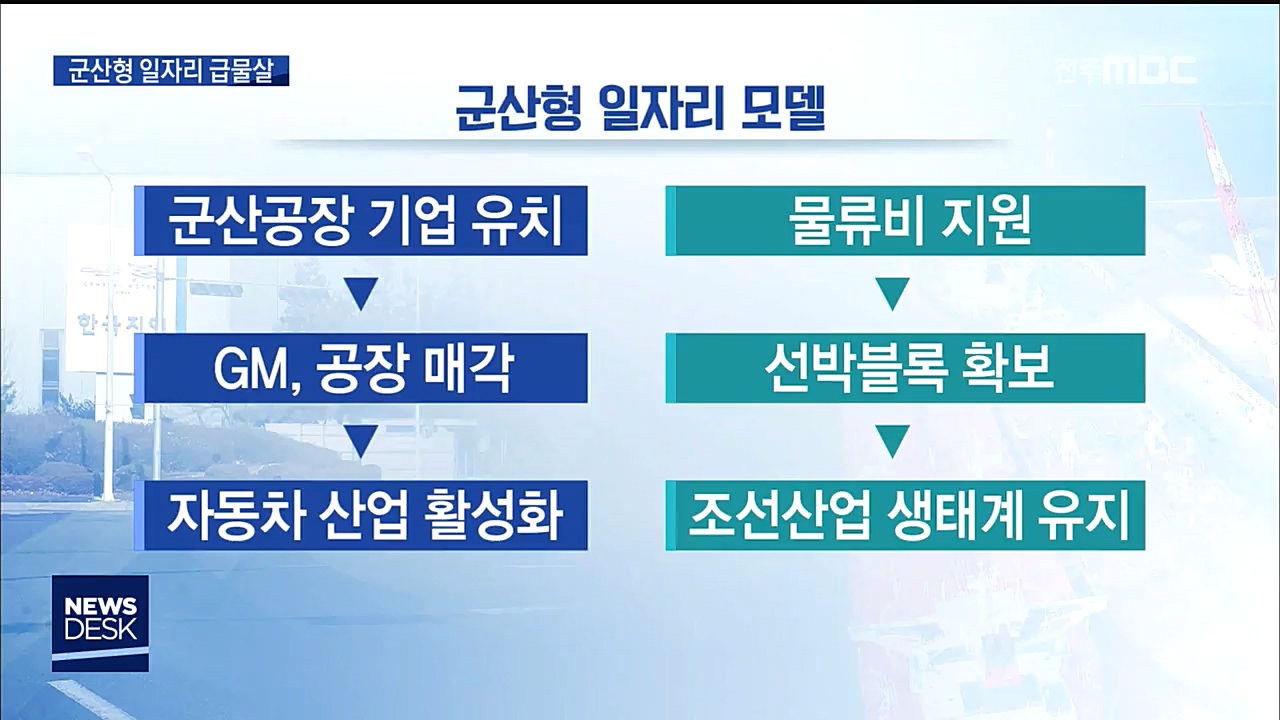 군산형 일자리 급물살 타나