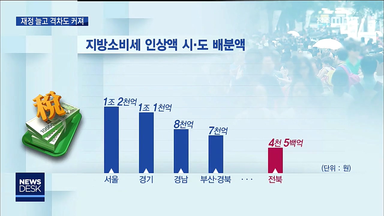 지방 재정분권 역설