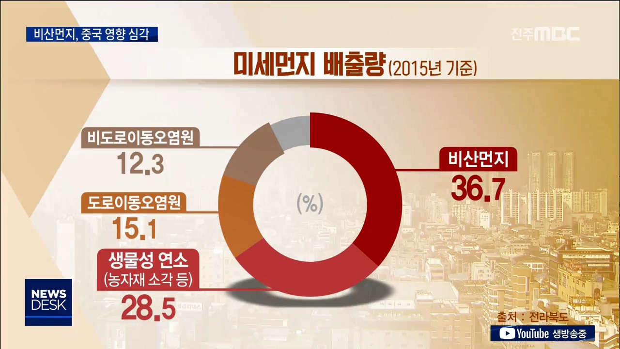 미세먼지 주범 비산먼지.. 중국 영향 심각