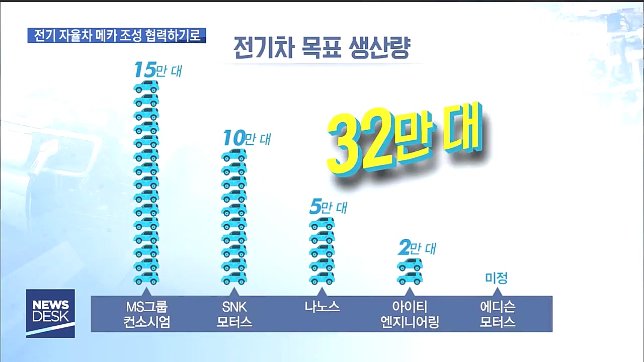 전북 전기차 산업 육성, 힘 모은다