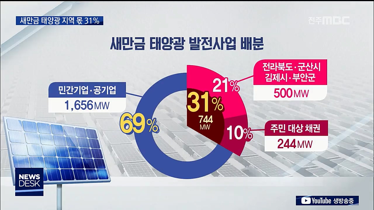 새만금 태양광 31% 주민 참여