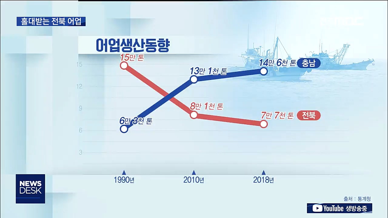 바다의 날... 전북 바다 명성 되찾을까?