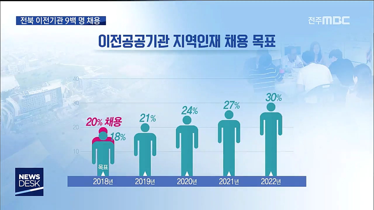 혁신도시 이전기관 지역인재 채용설명회