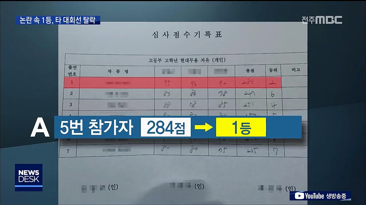 무용대회 의혹, 