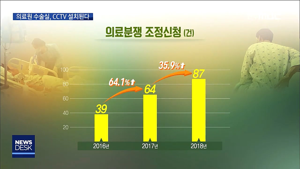 수술실 CCTV설치