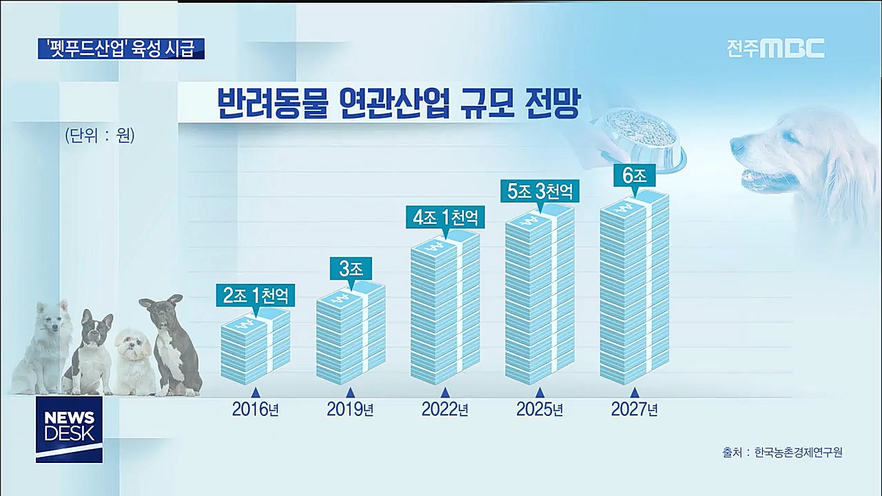 펫푸드 산업 육성 시급