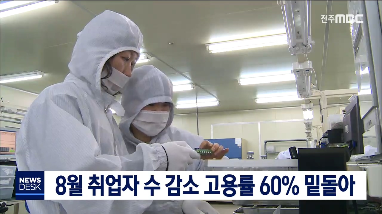 8월 취업자 수 감소 고용률 60% 밑돌아