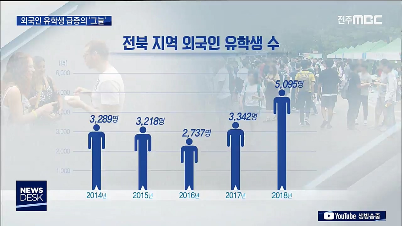 전북 외국인 유학생 5천명 시대의 그늘