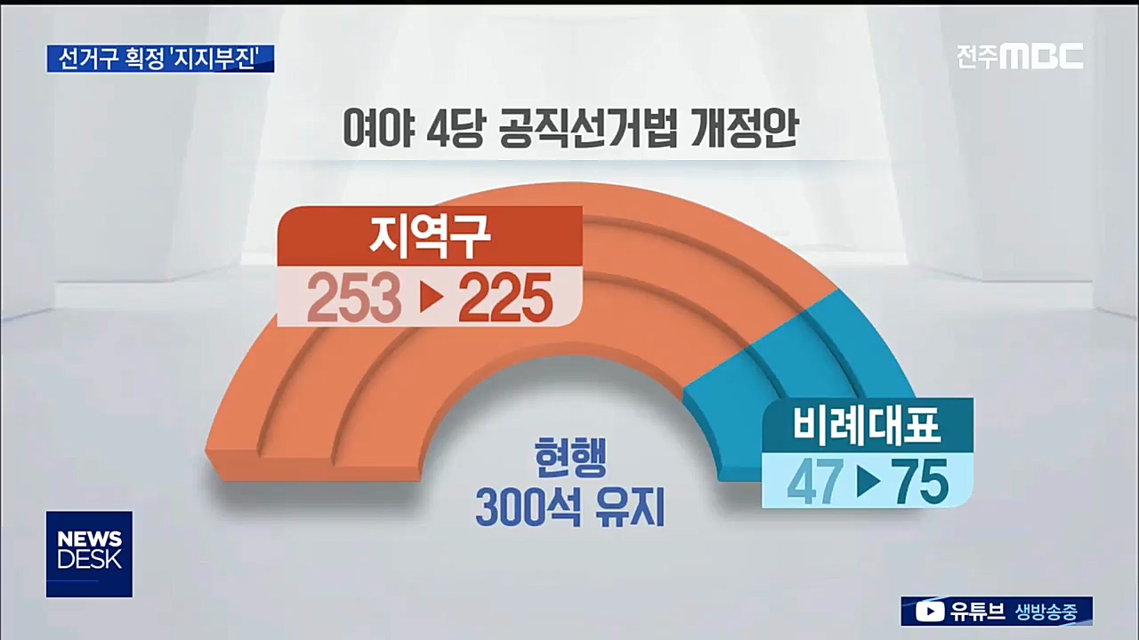 선거구 획정 어떻게