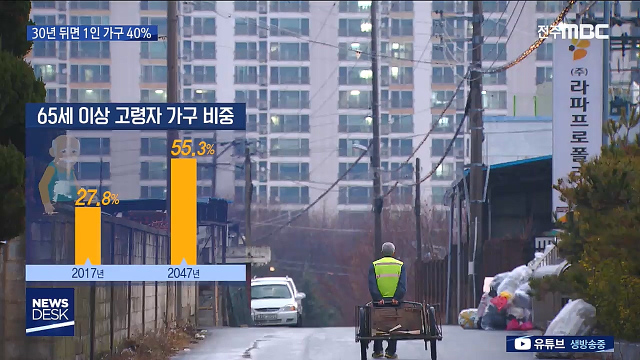 '저출산과 고령화'로 혼자 사는 가구 '급증'