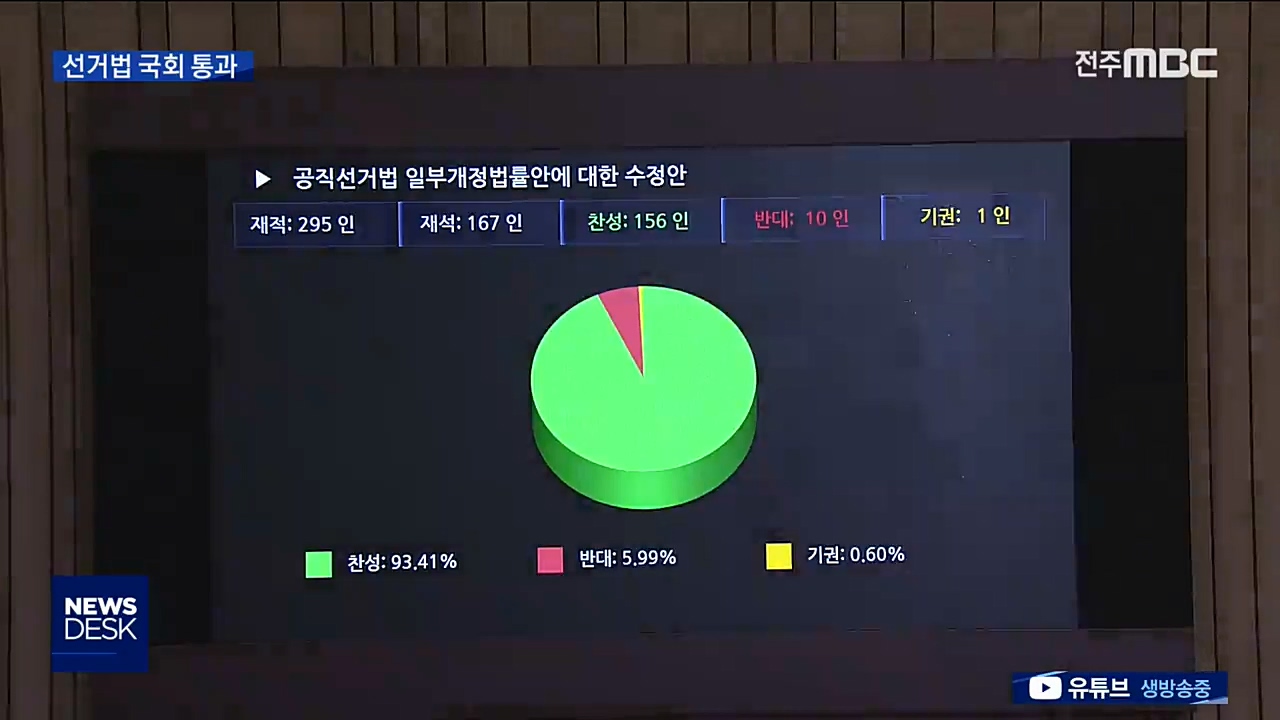 선거법 개정안 국회 통과