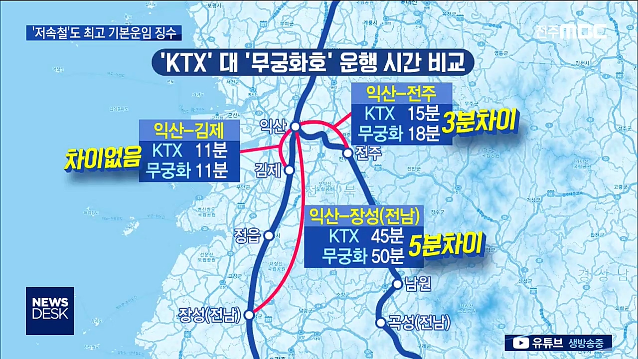 '무늬만 KTX 저속철'도 '최고 기본운임' 징수