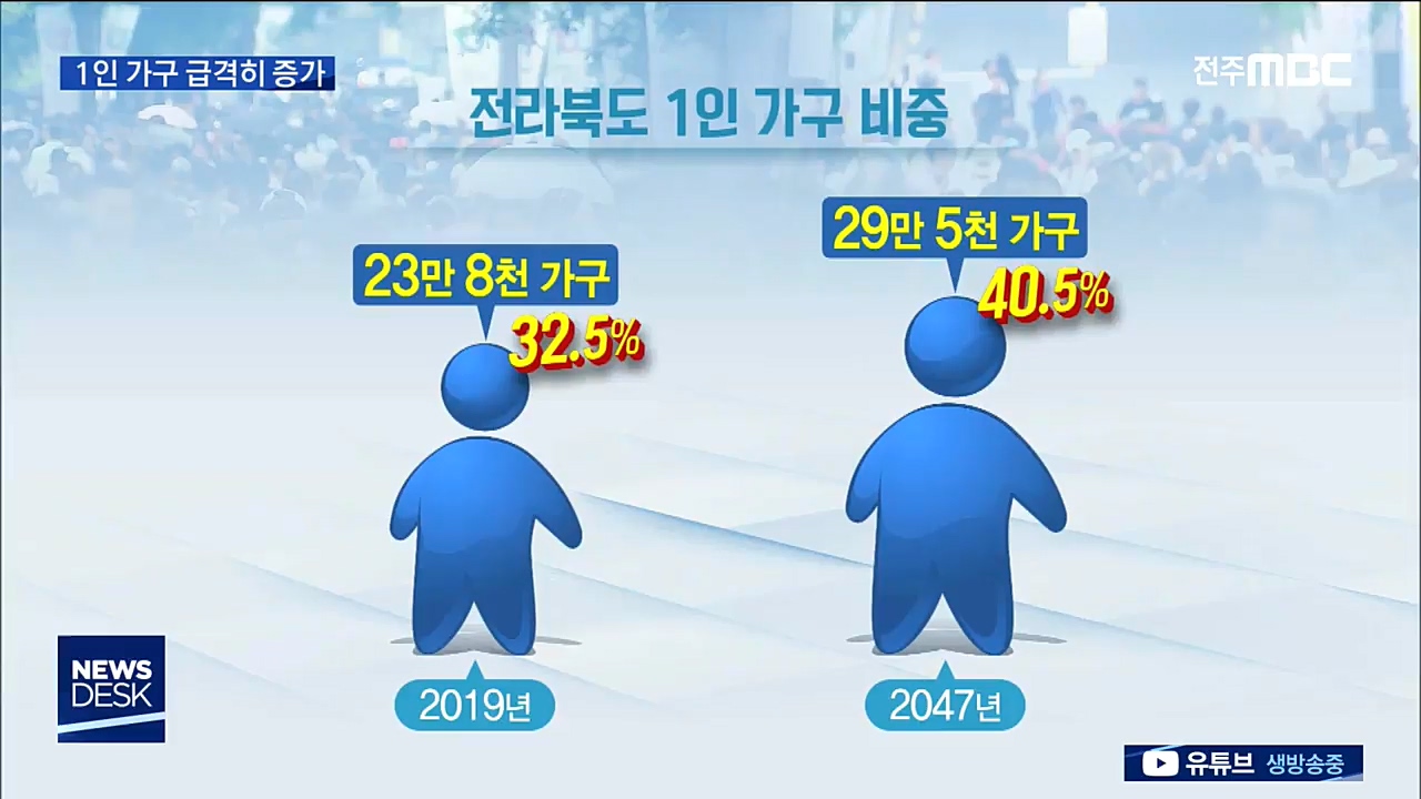 세 집 건너 한 집 '1인 가구'.. 급변하는 세태