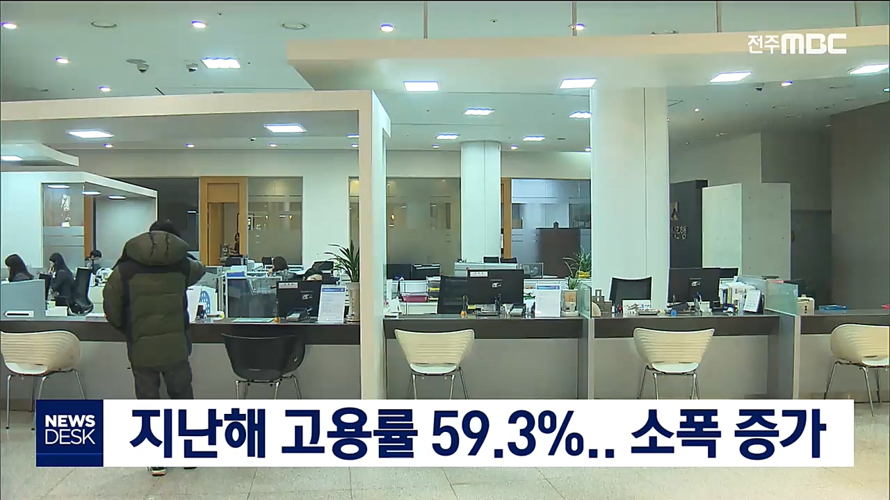 2019년 고용률 1% 증가, 좋은 일자리는 감소