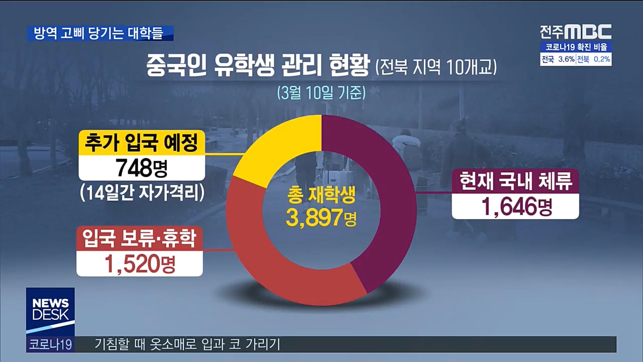 개강 앞두고 방역 고삐 당기는 전북 지역 대학들