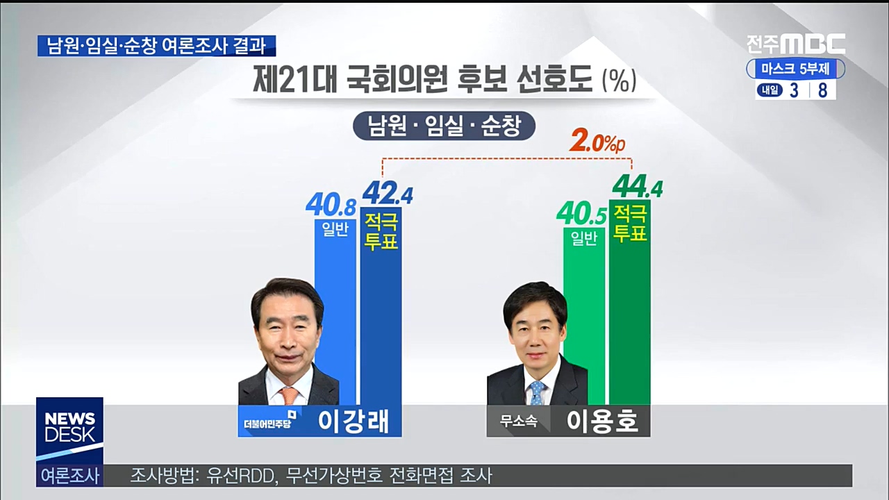 총선 여론조사-남원.임실.순창