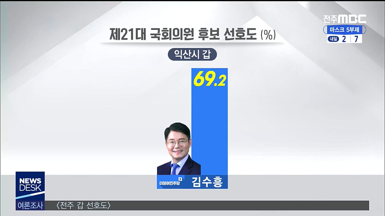 총선 여론조사-익산 갑