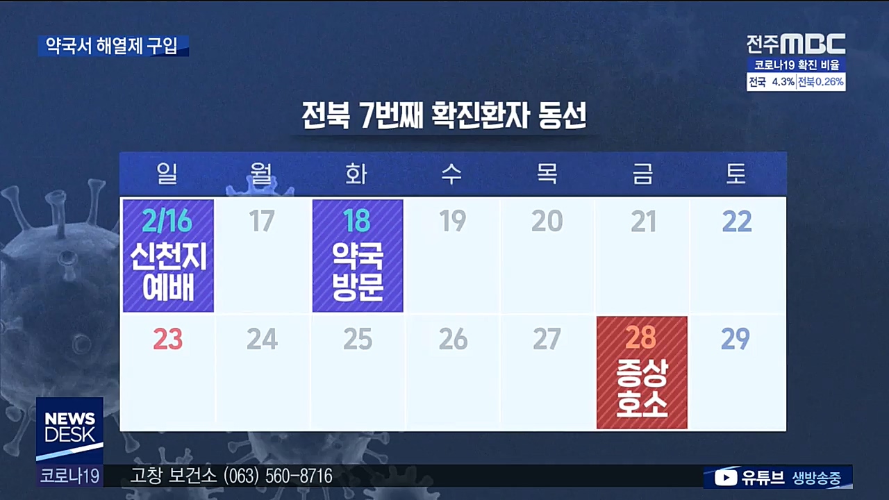 약국서 해열진통제 구입, 역학조사 단서 되나