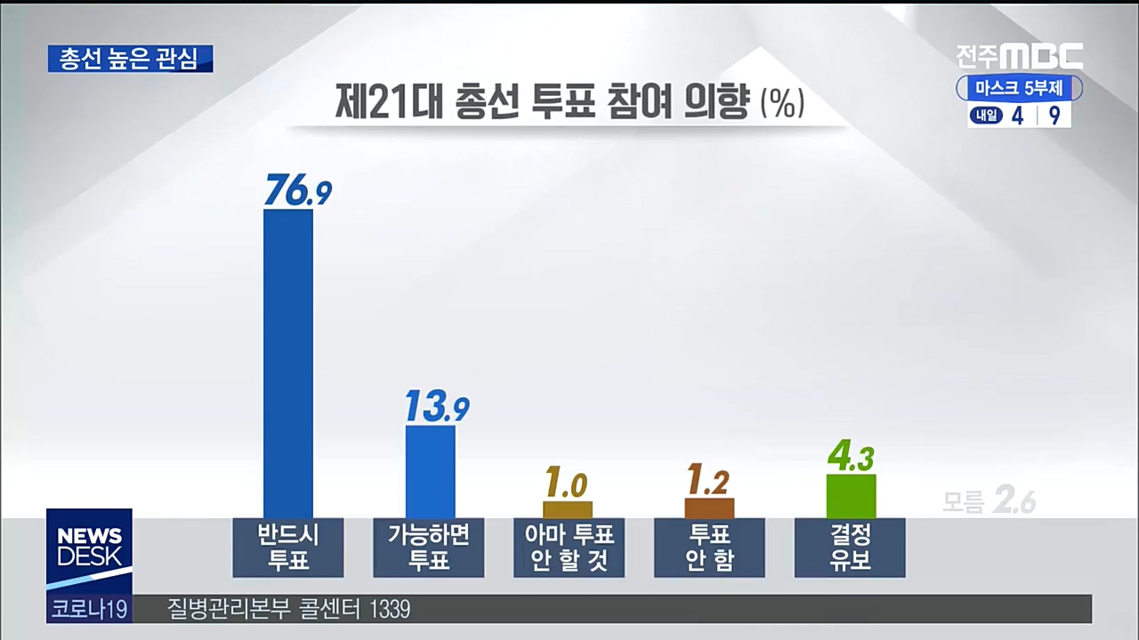 여론조사2-