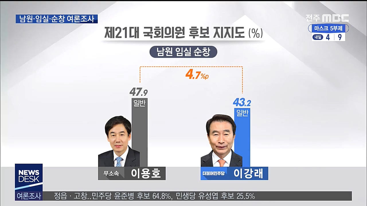 총선 2차 여론조사-남원임실순창