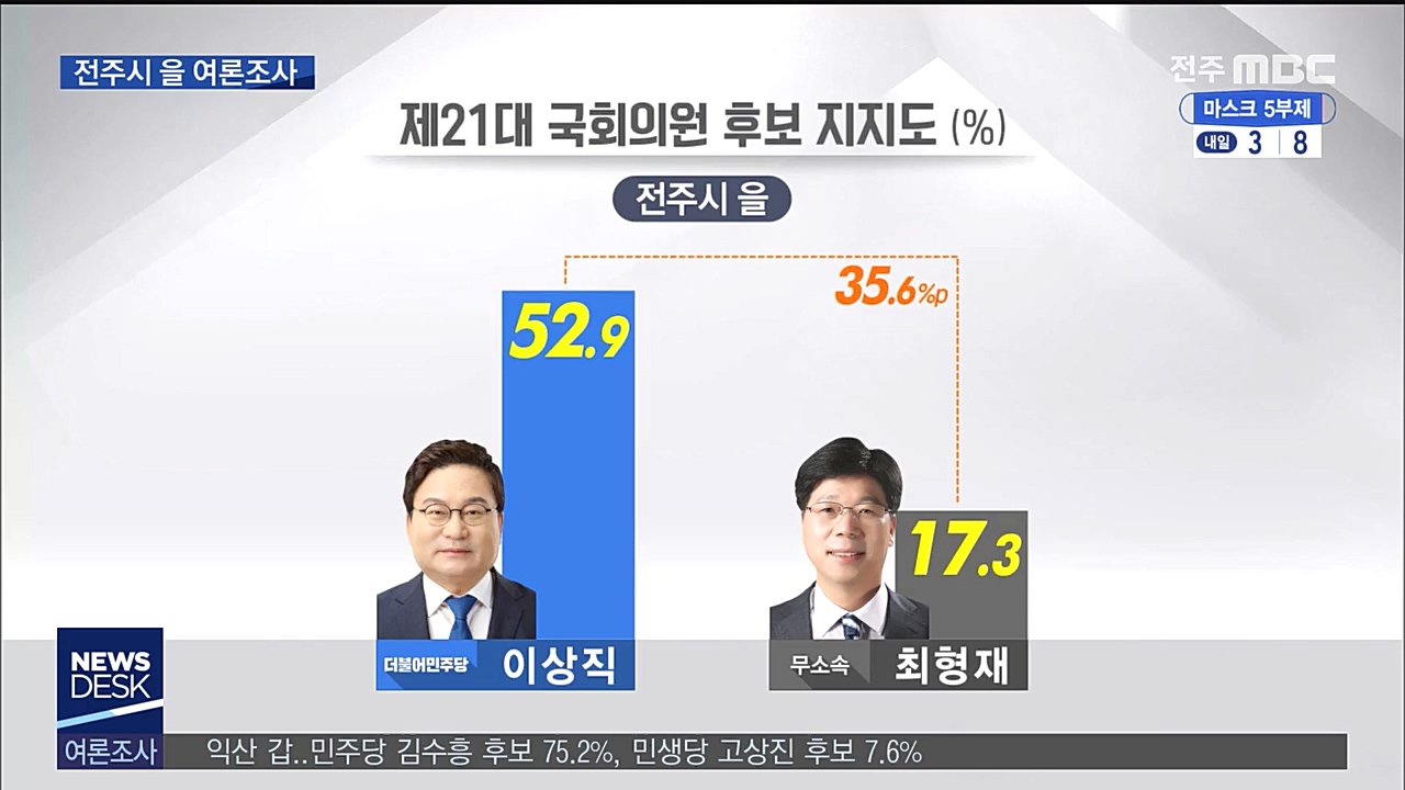 총선 2차 여론조사-전주을