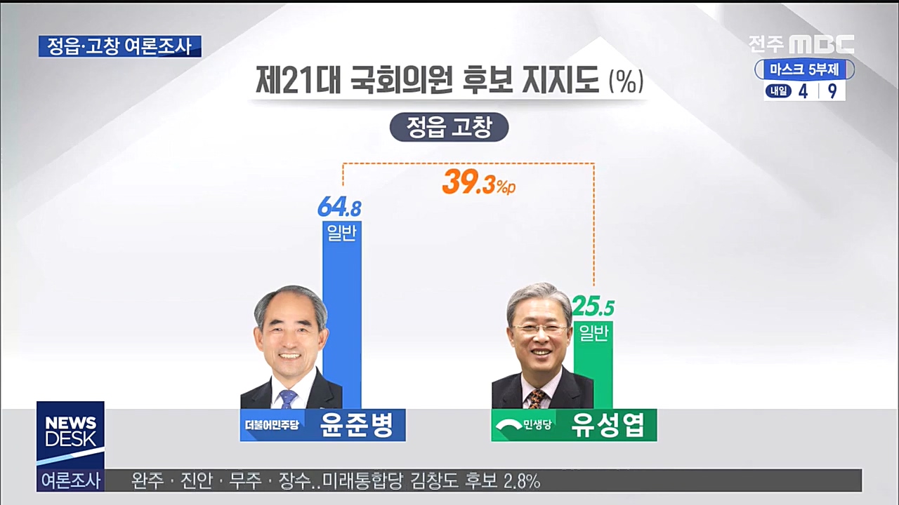 총선 2차 여론조사-정읍.고창