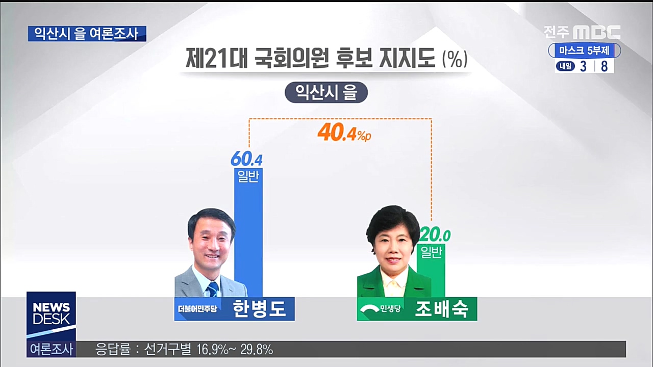 총선 2차 여론조사-익산을