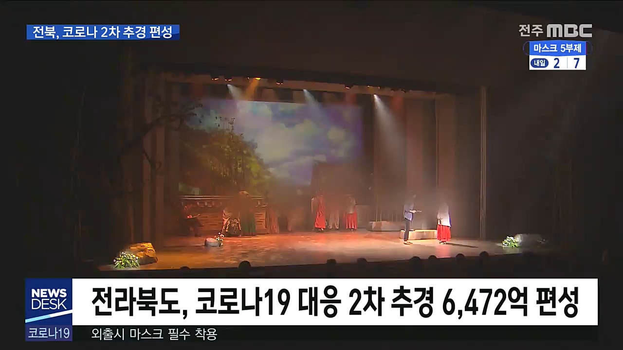 코로나19 추경 6,472억 편성..숨통 트일까