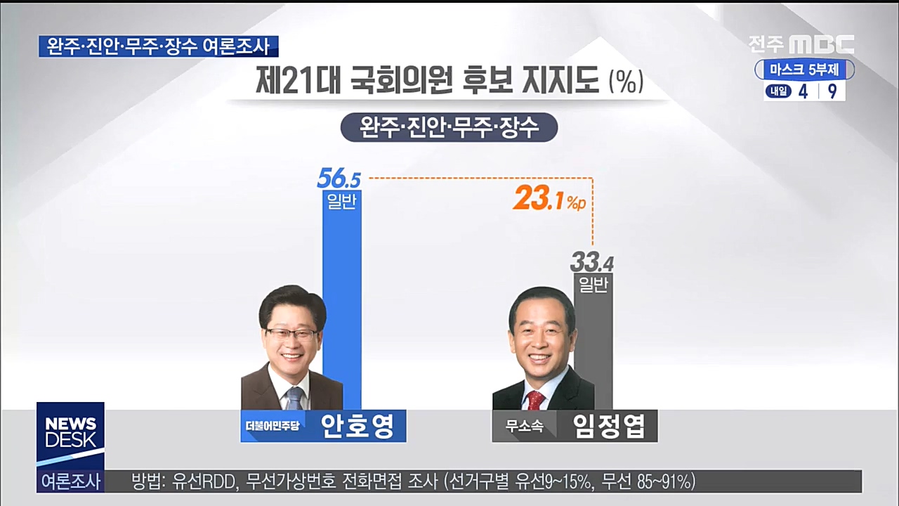 총선 2차 여론조사-완주.진무장