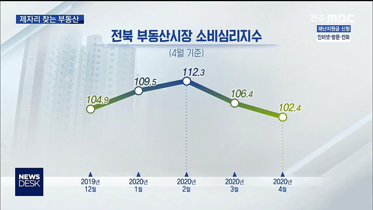 부동산 과열 분위기 한풀 꺾여