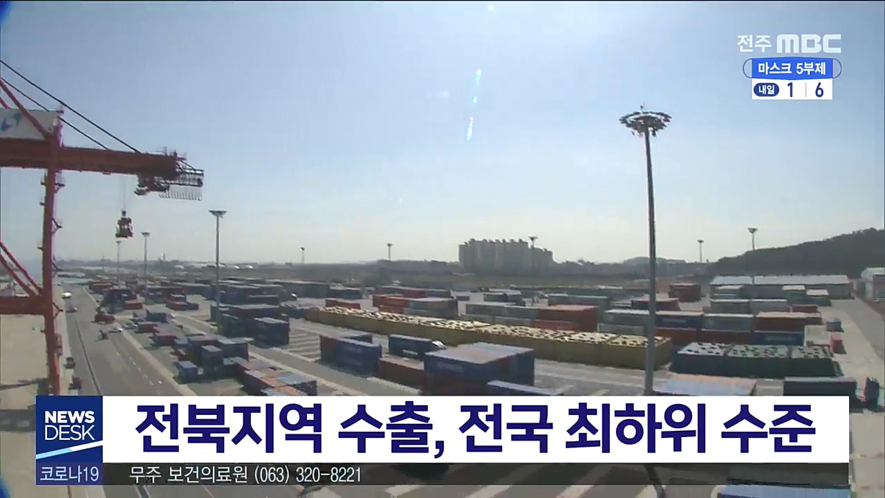 전북지역 수출 전국 최하위 수준