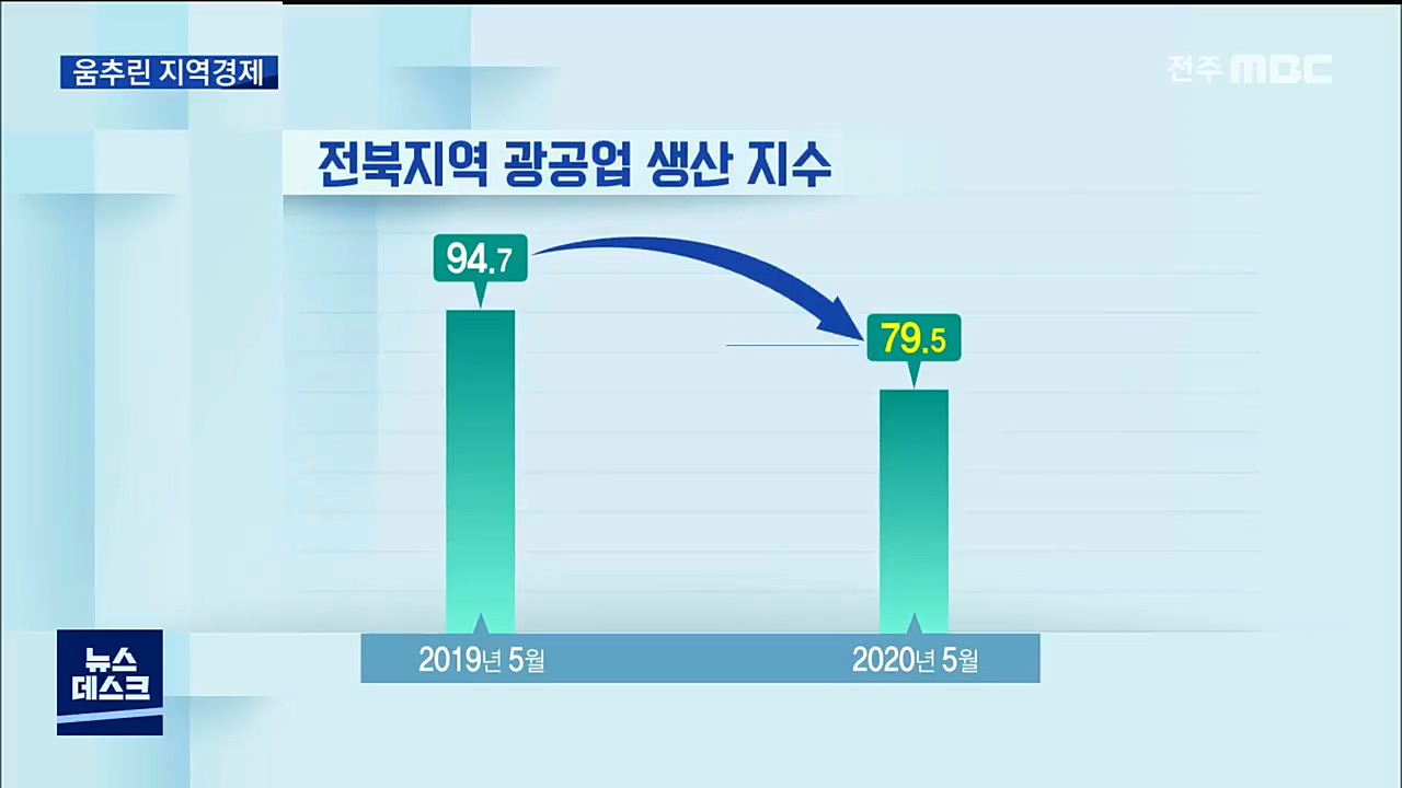 전북경기 심상치 않다