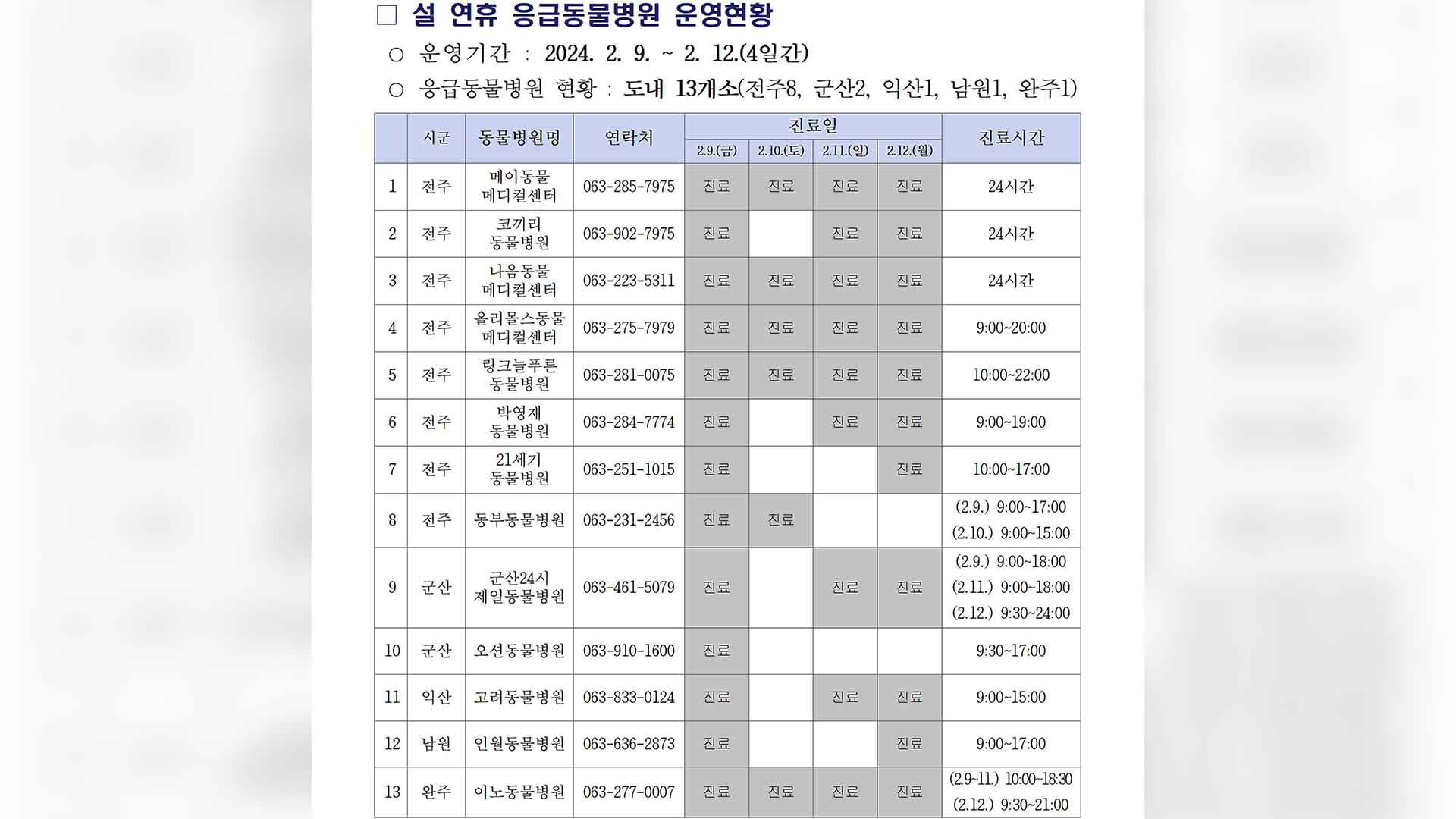 설 연휴 응급 동물병원 13곳 운영